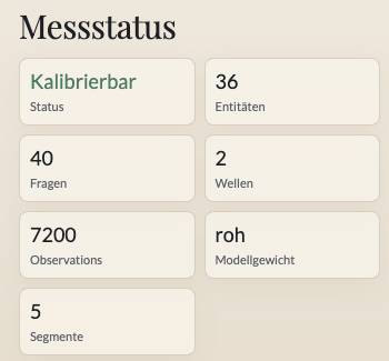 Metasemantics Messstatus