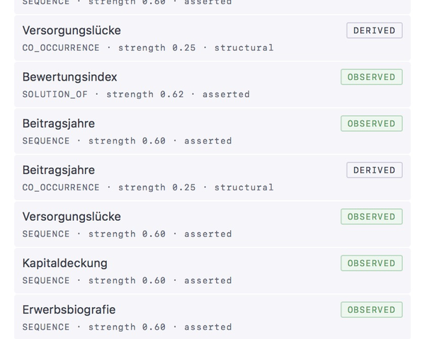 Anchor Points und Autorität